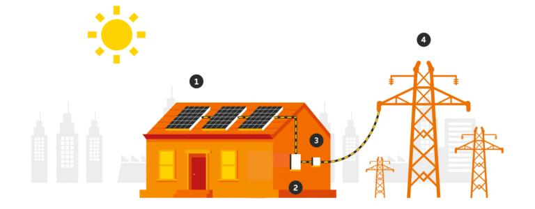 How solar works animation