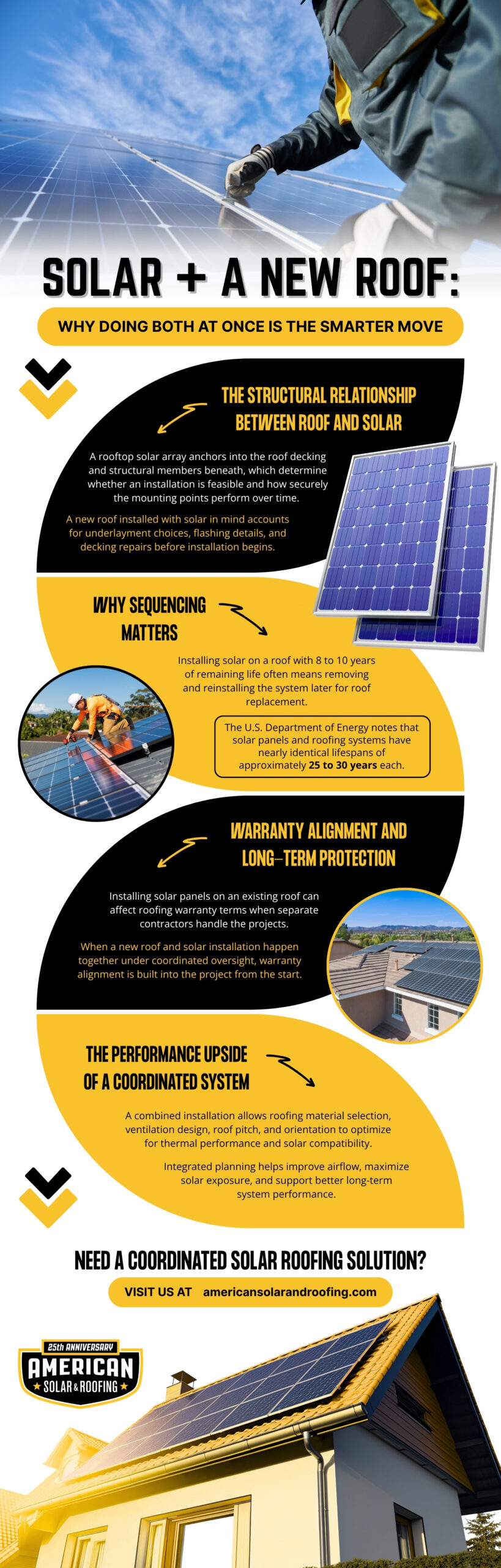 Solar + a New Roof: Why Doing Both at Once Is the Smarter Move Infographic explaining why combining solar installation with a new roof is a smarter move, covering roof and solar coordination, warranty alignment, structural support, and long-term energy performance. Features rooftop solar panels, roofing visuals, and integrated solar roofing solutions.