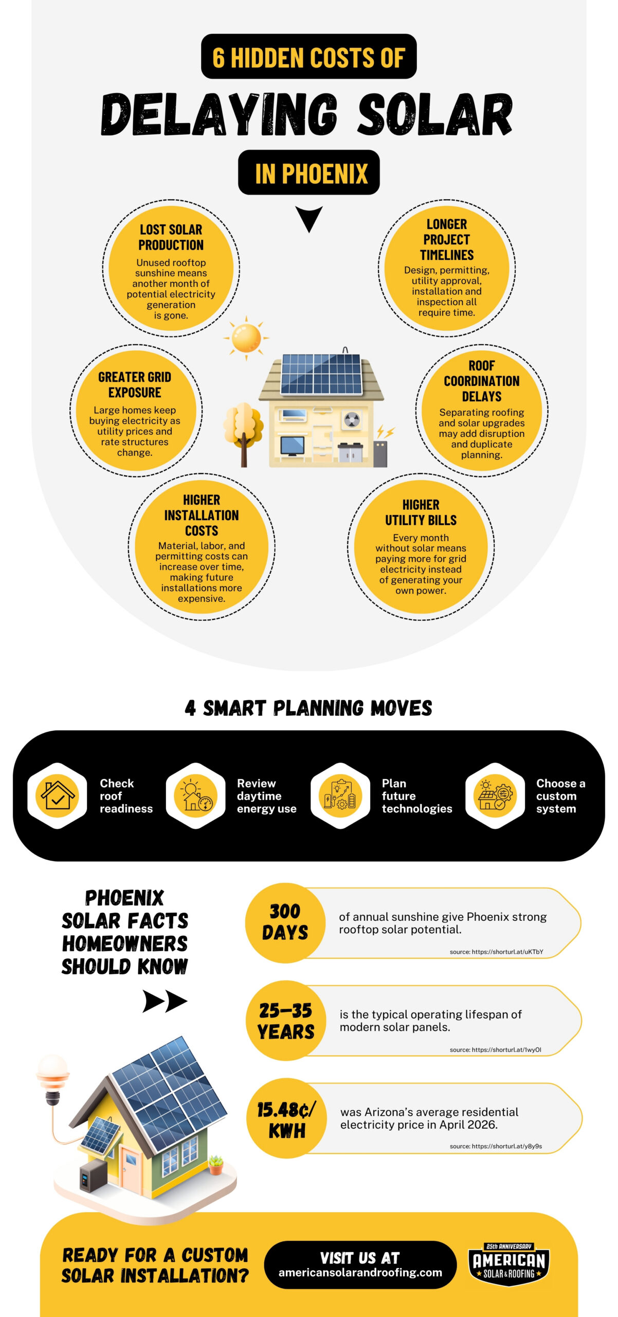 Why the “Good Enough” Solar System Is the Most Expensive Mistake in Arizona