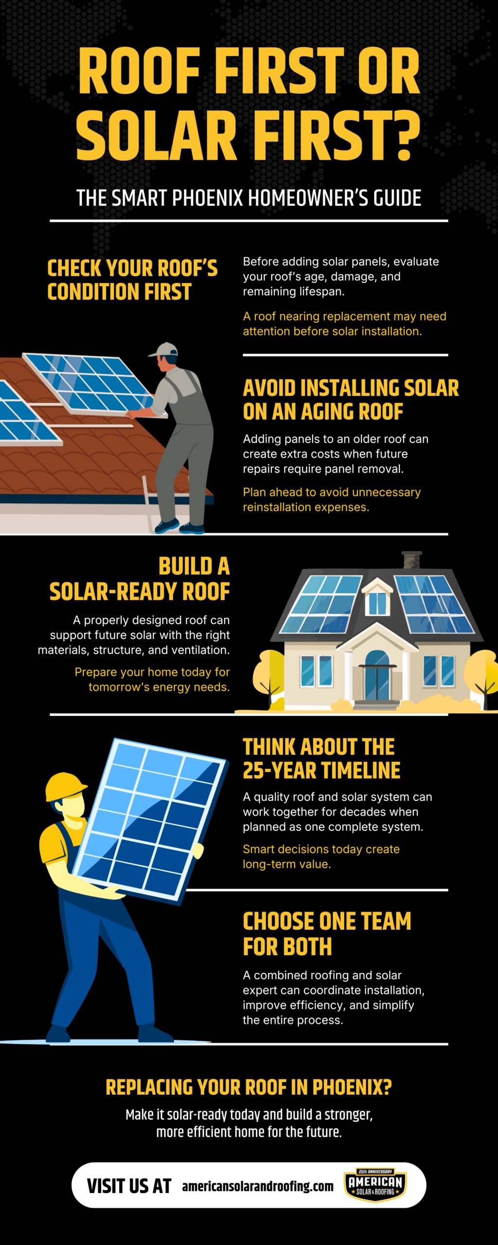 The Roof Replacement Decision You’re Not Actually Making — Rethinking Roofing Installation in Phoenix, AZ