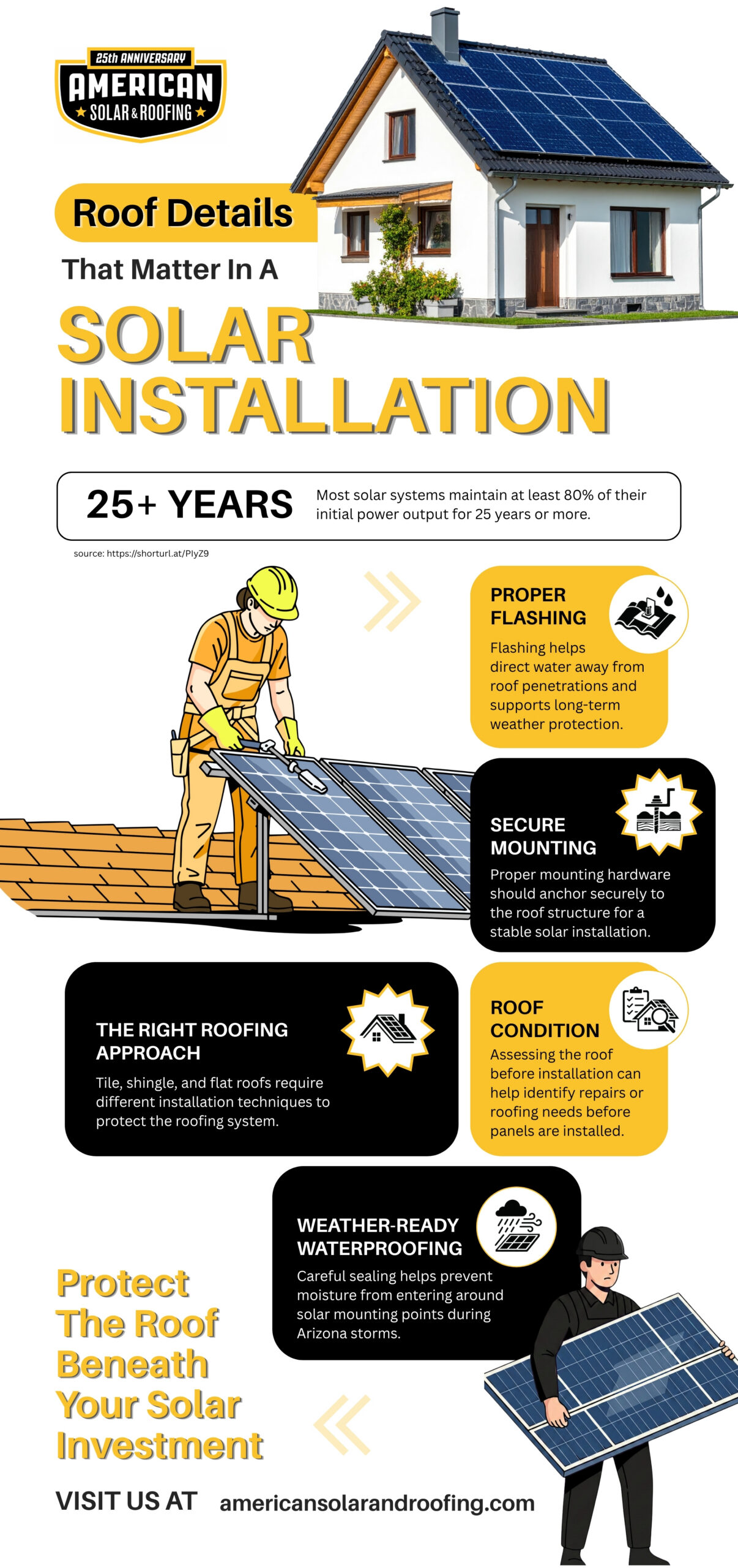 Roof Warranties, Solar Warranties, and the Gap That Costs the Most in a Solar Roof Installation in Phoenix, AZ Infographic explaining important roof considerations for solar installation, including proper flashing, secure mounting, roofing approach, roof condition, and weather-ready waterproofing. It highlights American Solar & Roofing’s solar and roofing expertise for protecting Arizona homes and solar investments.