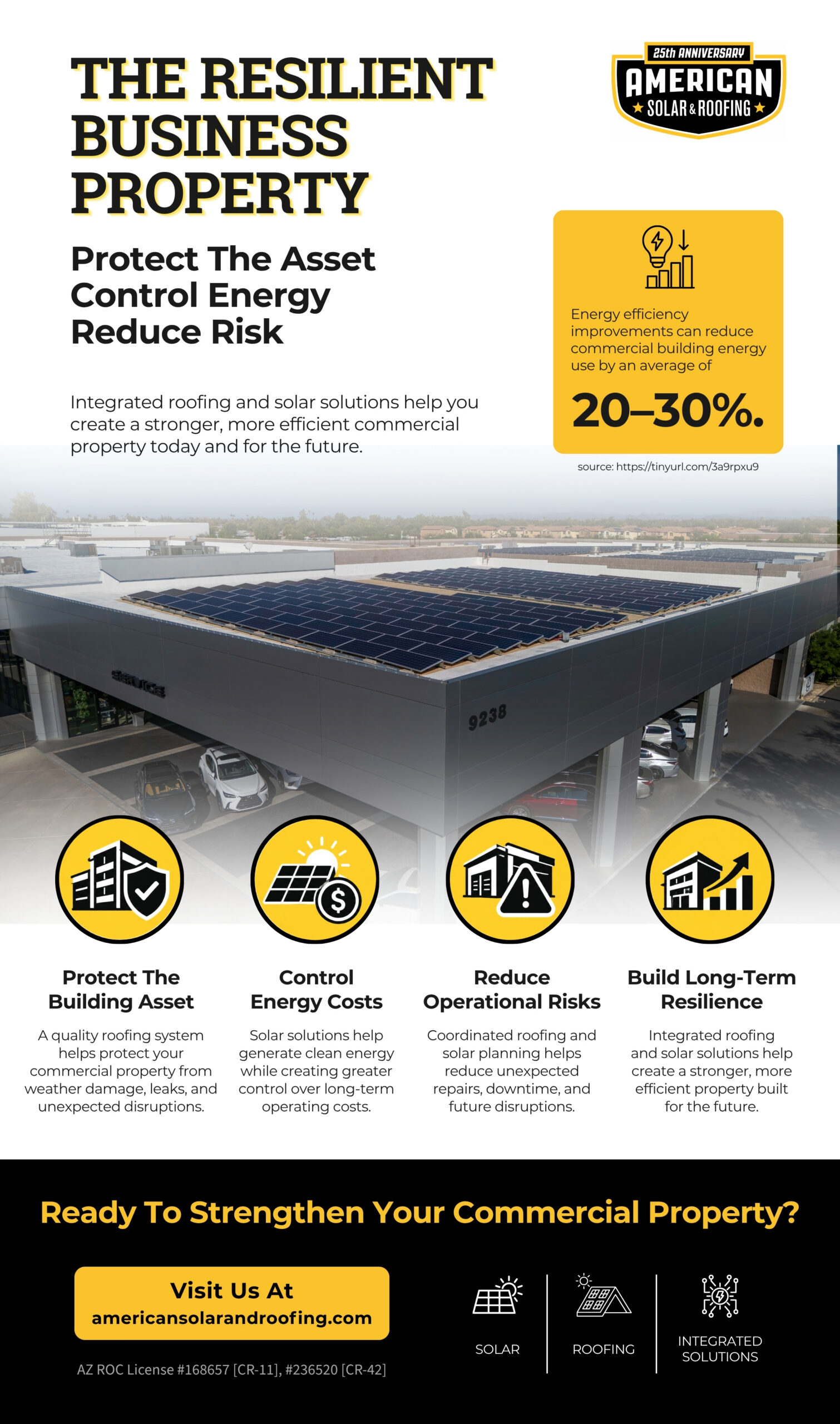 nfographic explaining how integrated roofing and solar solutions help create resilient commercial properties. It highlights protecting building assets, controlling energy costs, reducing operational risks, and building long-term resilience through coordinated property improvements.