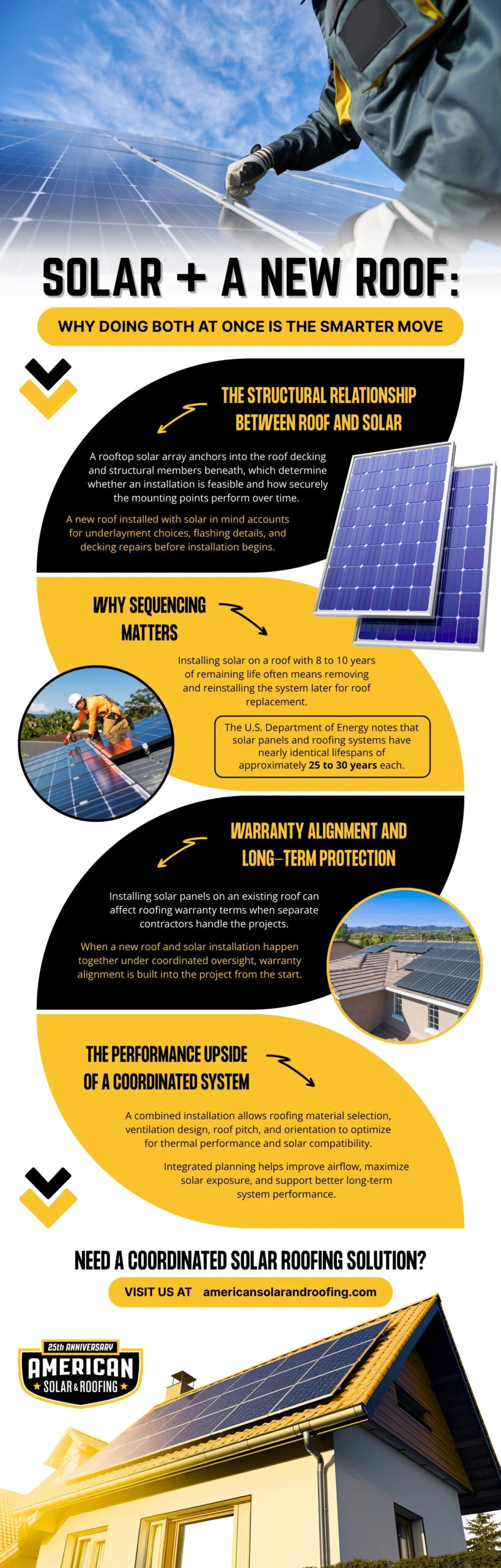 Solar + a New Roof: Why Doing Both at Once Is the Smarter Move Infographic explaining why combining solar installation with a new roof is a smarter move, covering roof and solar coordination, warranty alignment, structural support, and long-term energy performance. Features rooftop solar panels, roofing visuals, and integrated solar roofing solutions.